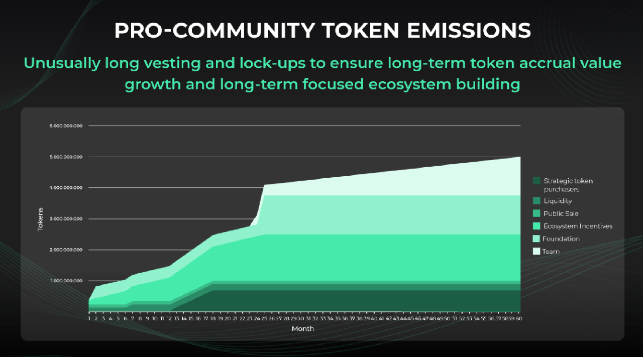 hawk token release