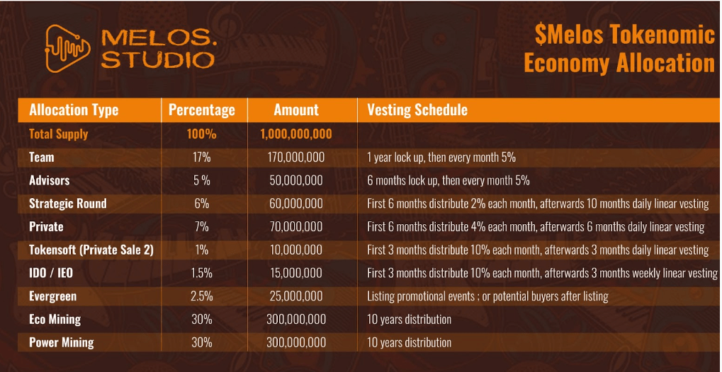 melos token release