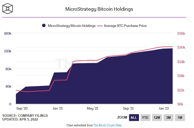 microstrategy bitcoin