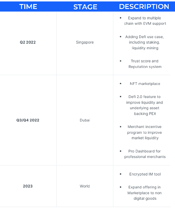 peardao roadmap