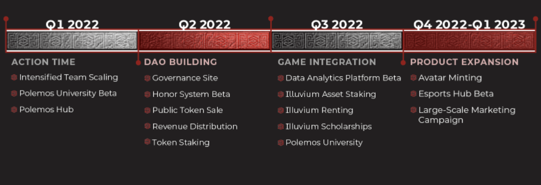 polemos roadmap