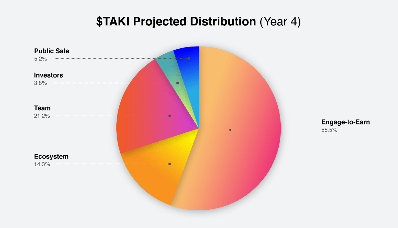 taki token allocation