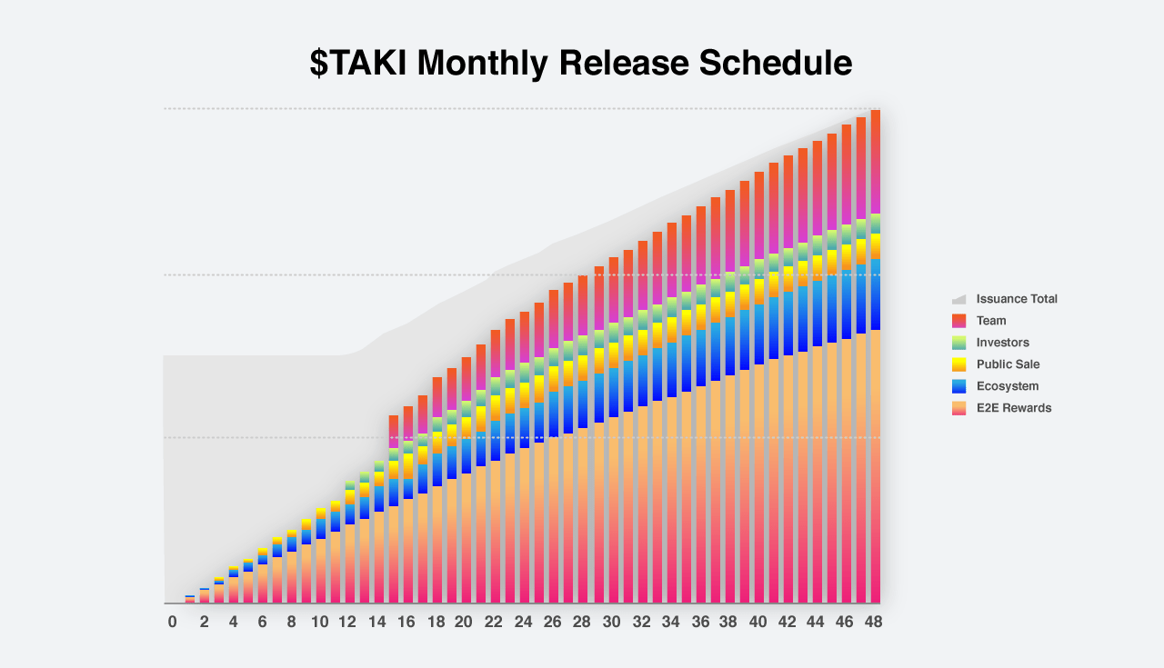 taki token release