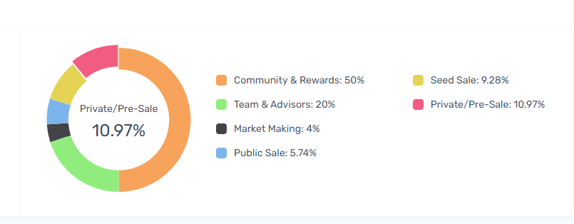 zbc token allocation