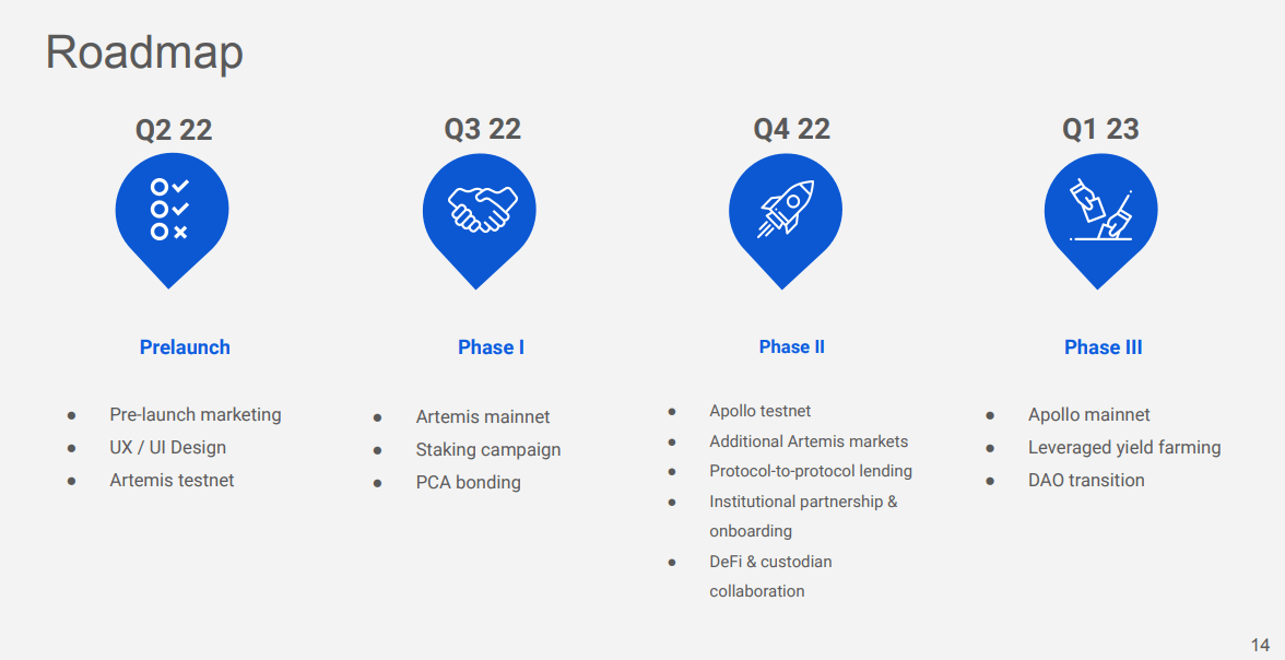 zkLend roadmap