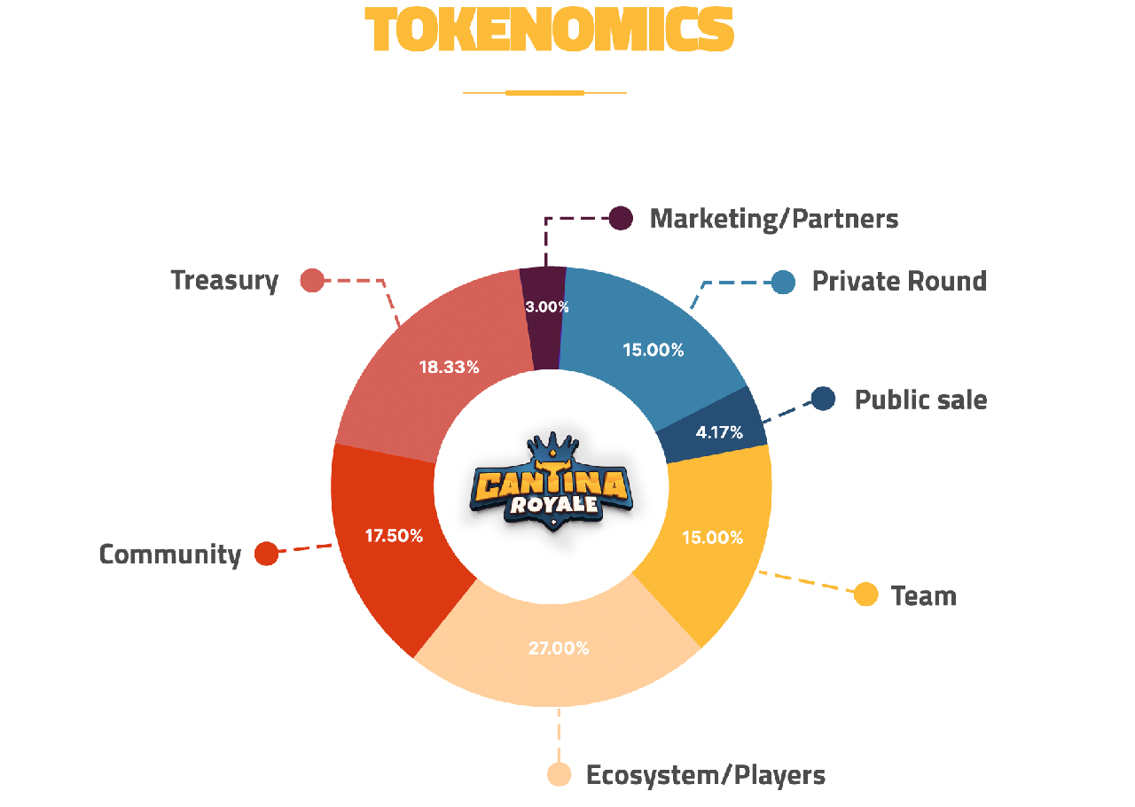 CRT Tokenomics