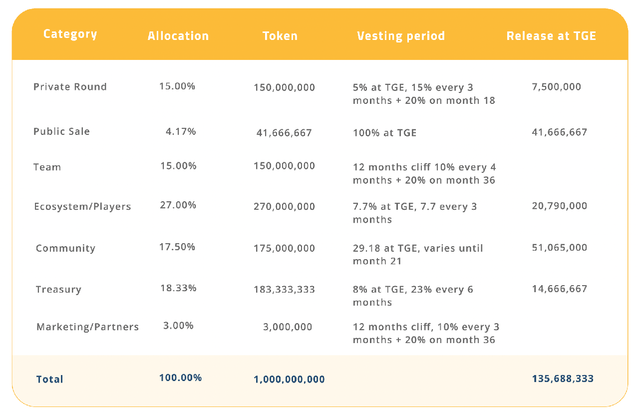 Cantina Royale CRT token release