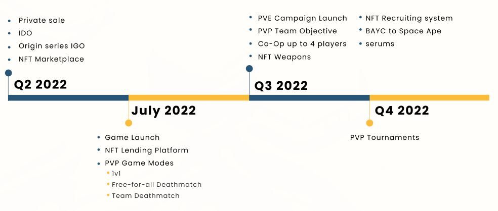 Cantina Royale roadmap