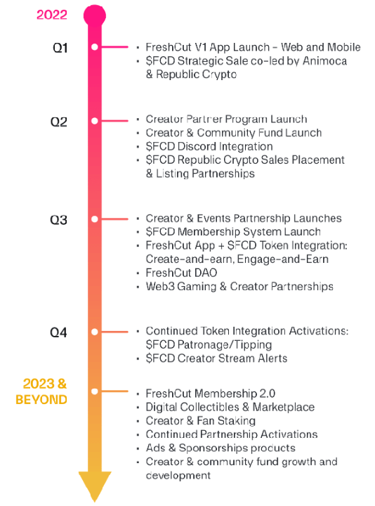 FreshCut Diamond roadmap