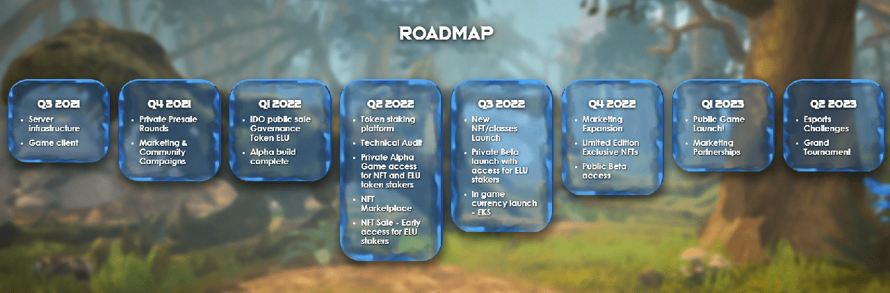 Legends of Elumia roadmap