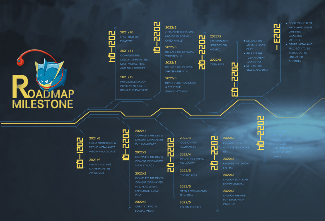 Pikaster roadmap