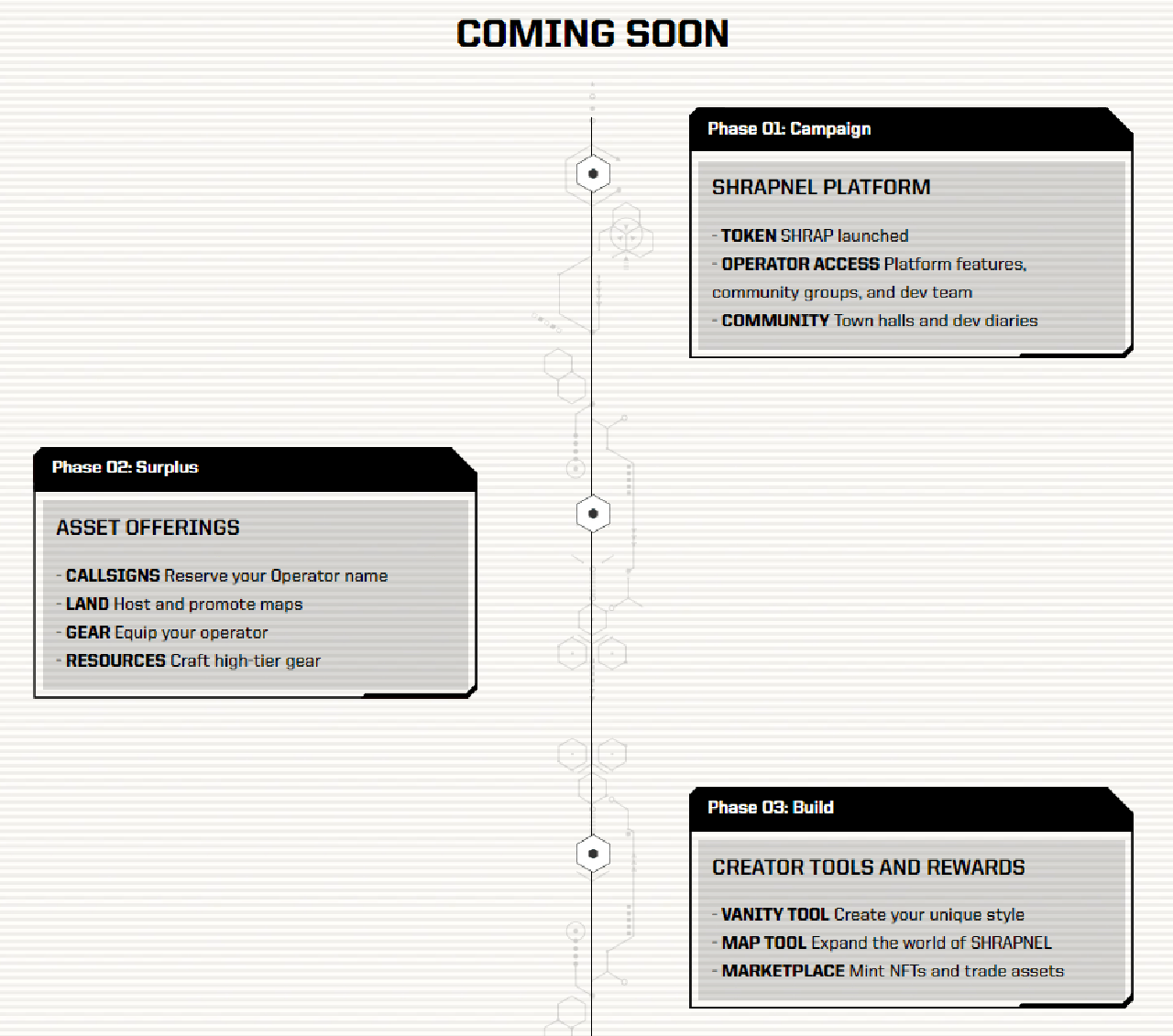 Shrapnel roadmap