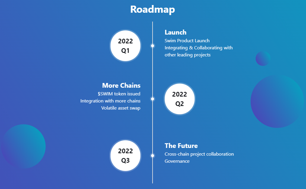 Swim Protocol roadmap