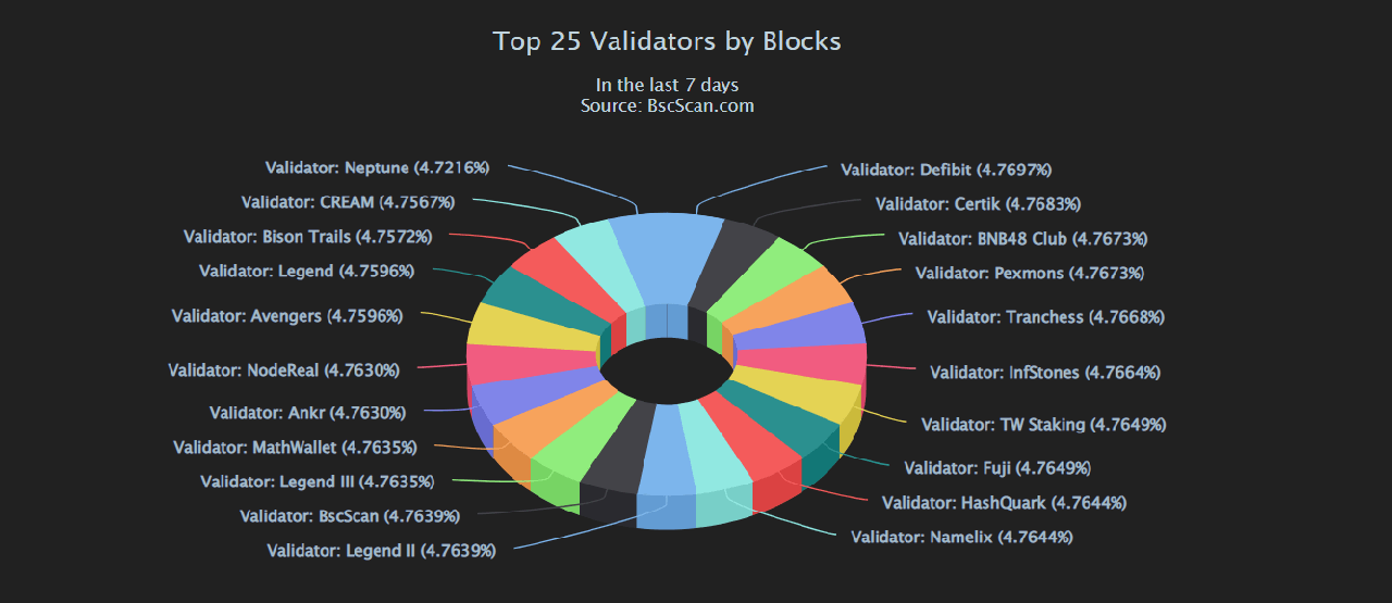 Validtors