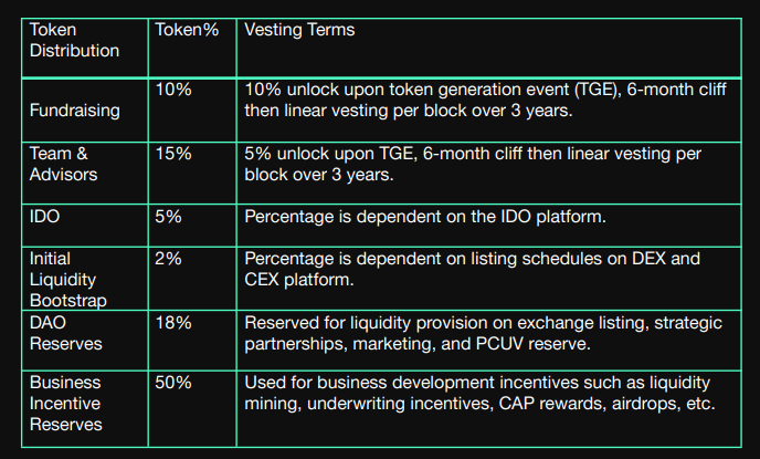 amt token relase