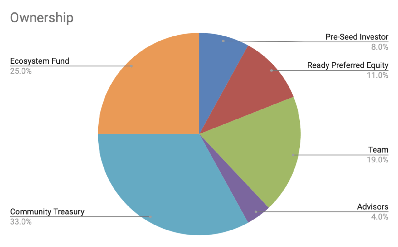 aura token allocation