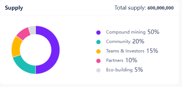 bkb token allocation