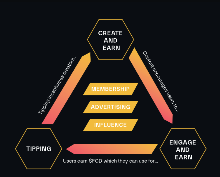 fcd token use case