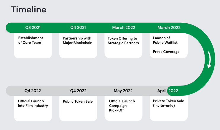 limewire roadmap