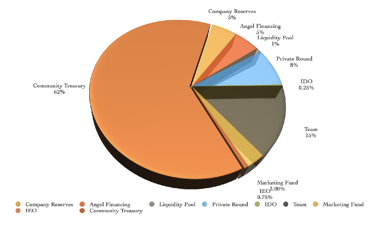 mls token allocation