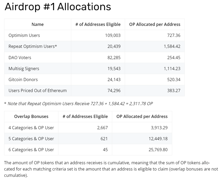 optimism op airdrop