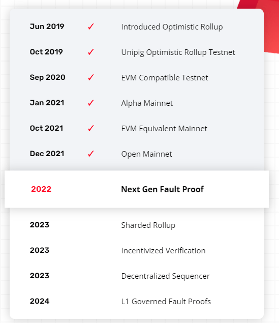 optimism roadmap