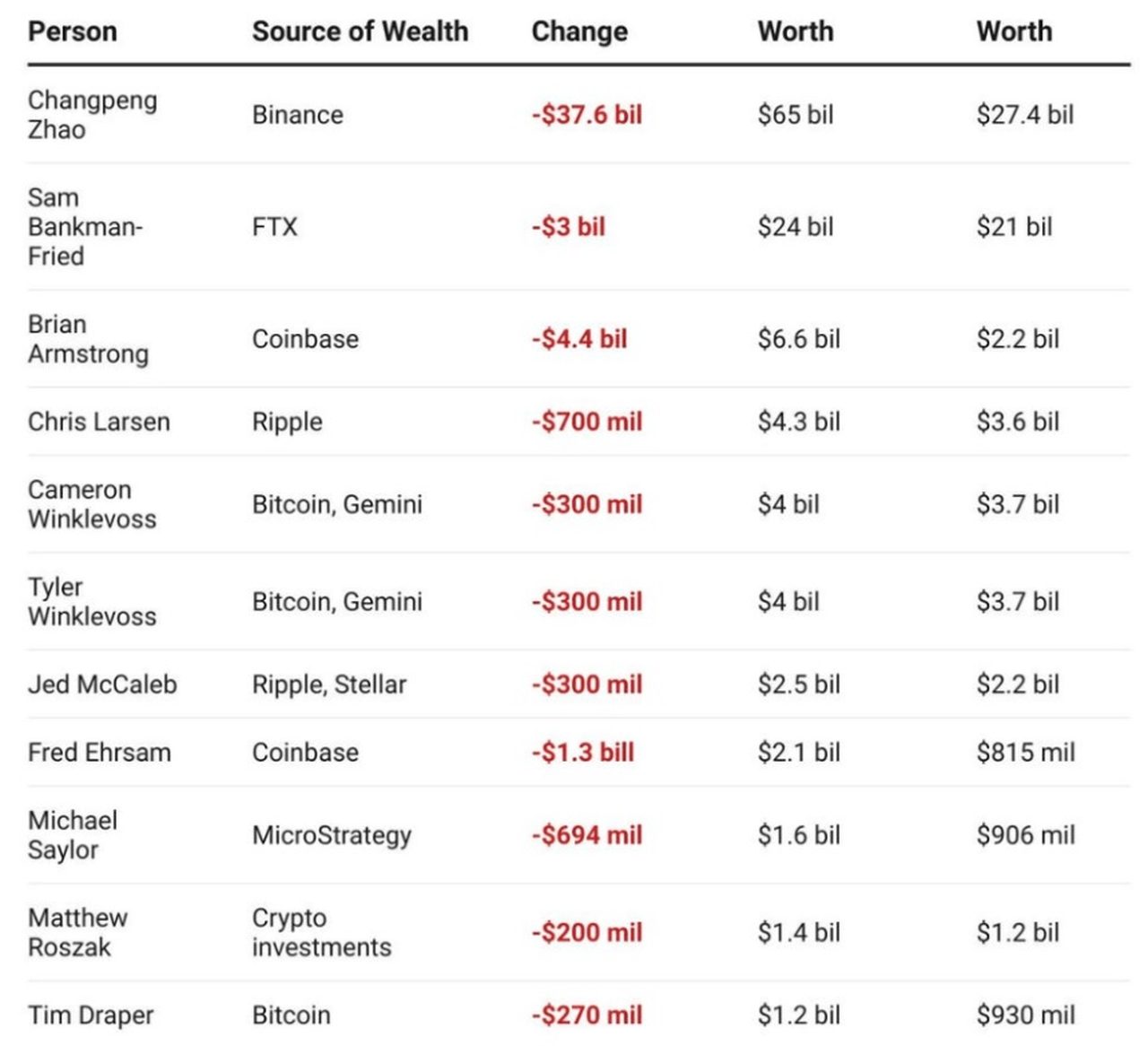 tài sản crypto của các cá voi