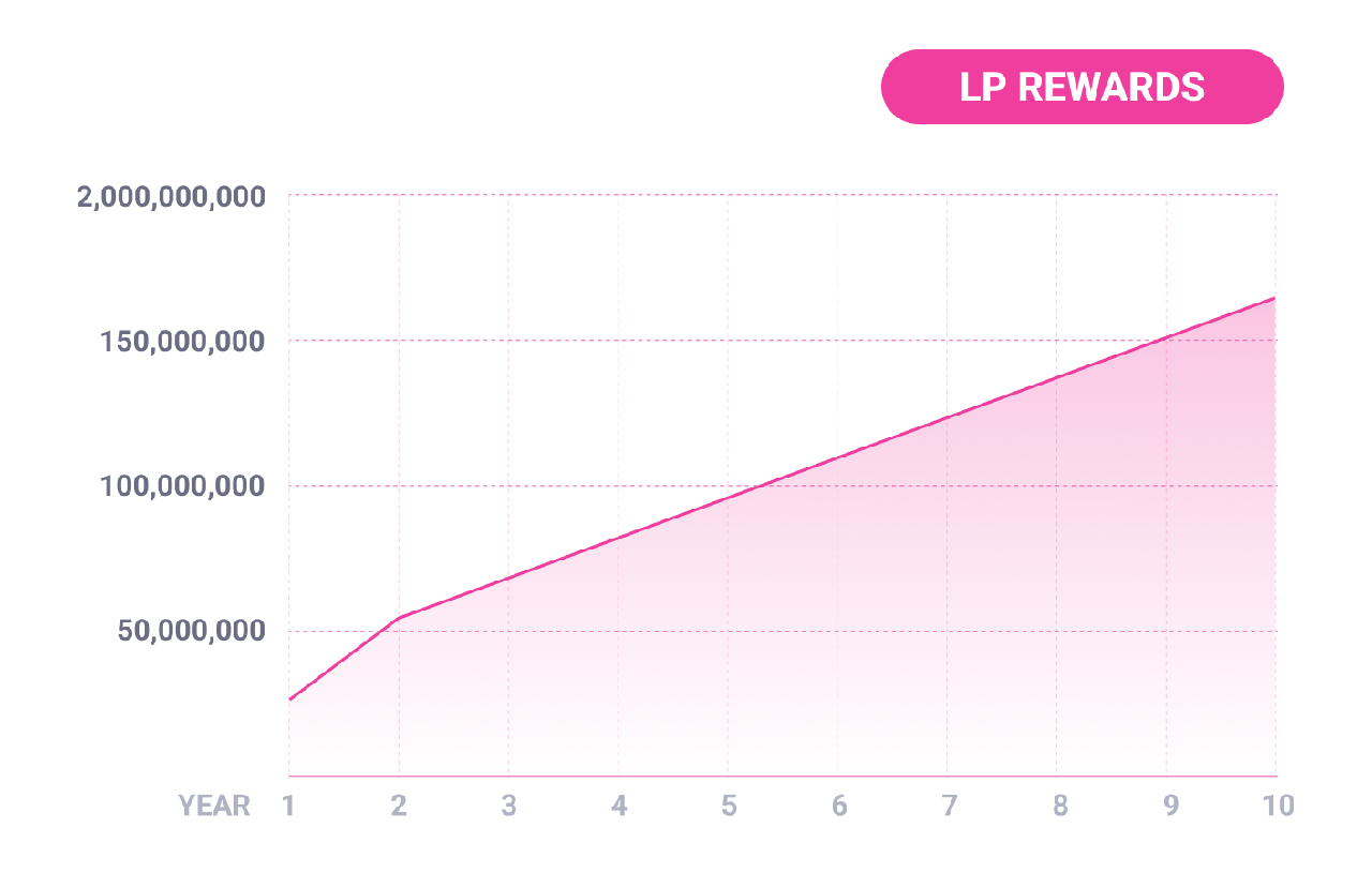 ApolloX LP