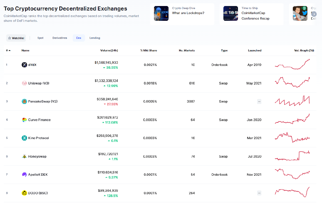 ApolloX top dex