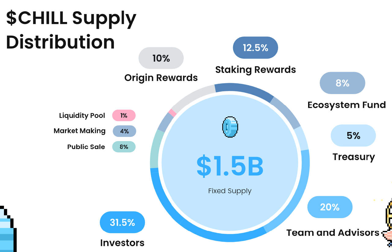 Chillchat chill allocation