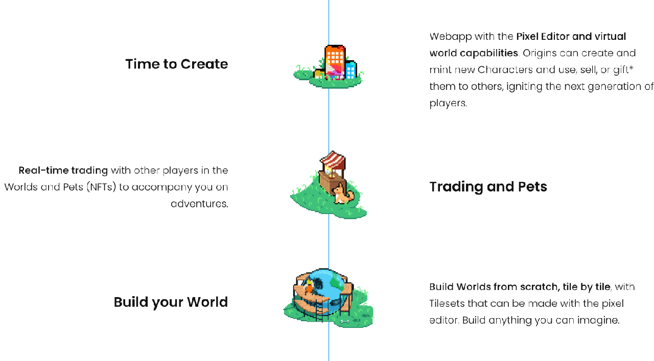 Chillchat roadmap