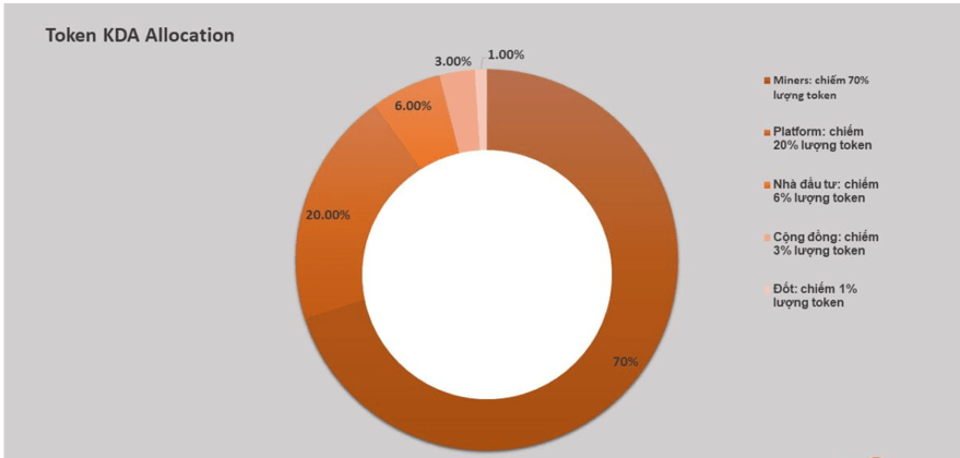 KDA_Allocation