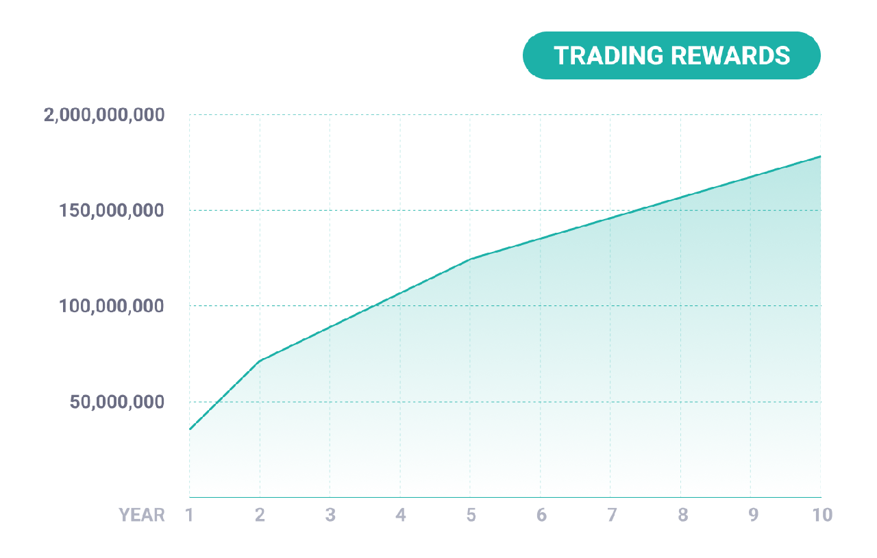 Trading-Rewards-apollox