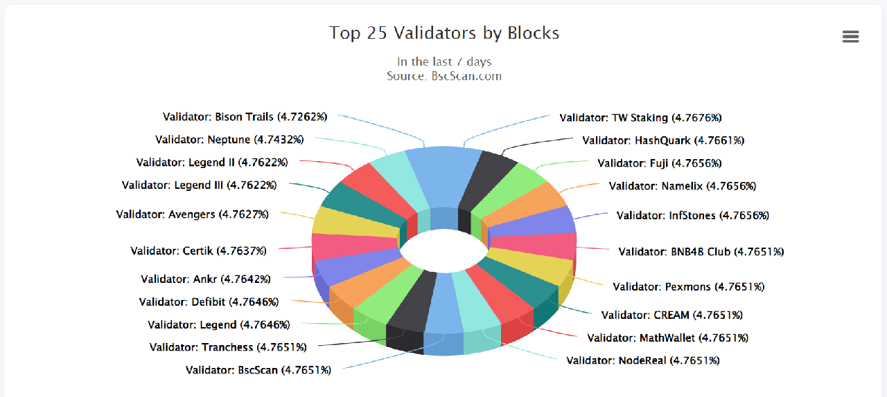 Validtors