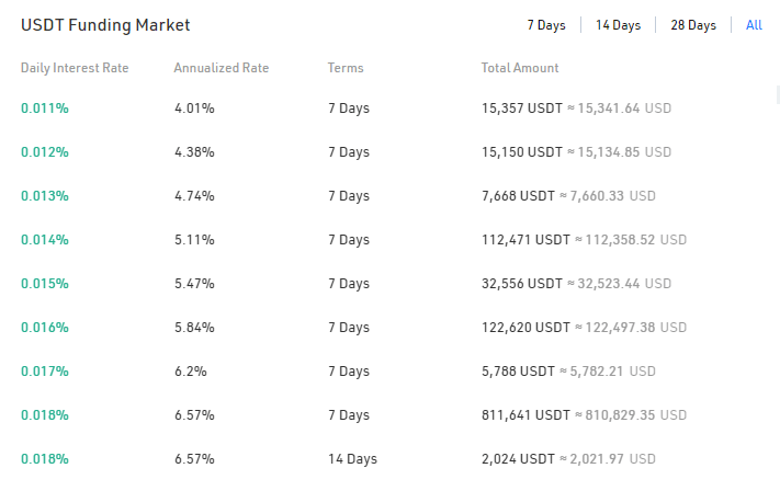 apr kucoin lending