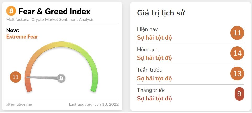 chỉ số tham lam và sợ hãi bitcoin