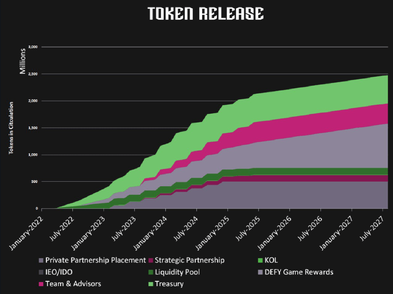 defy token release