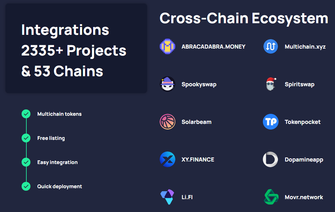 multichain ecosystem