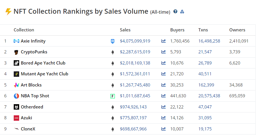 nft volume