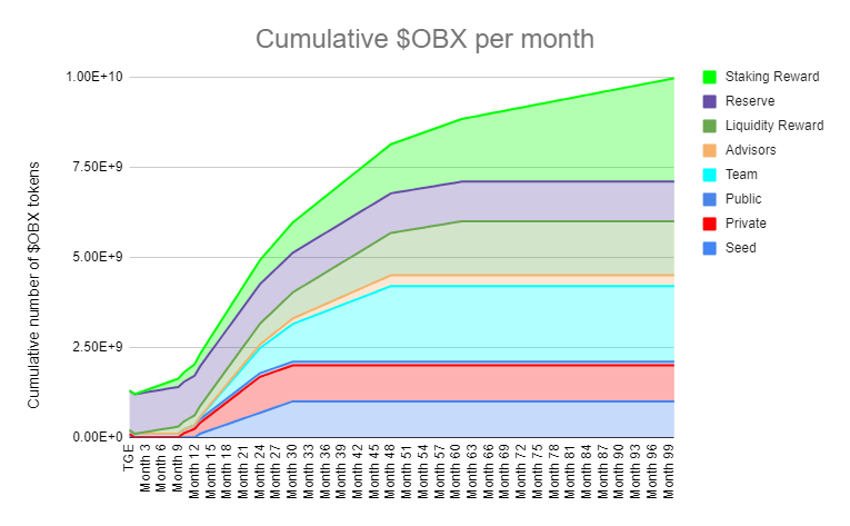 obx token release