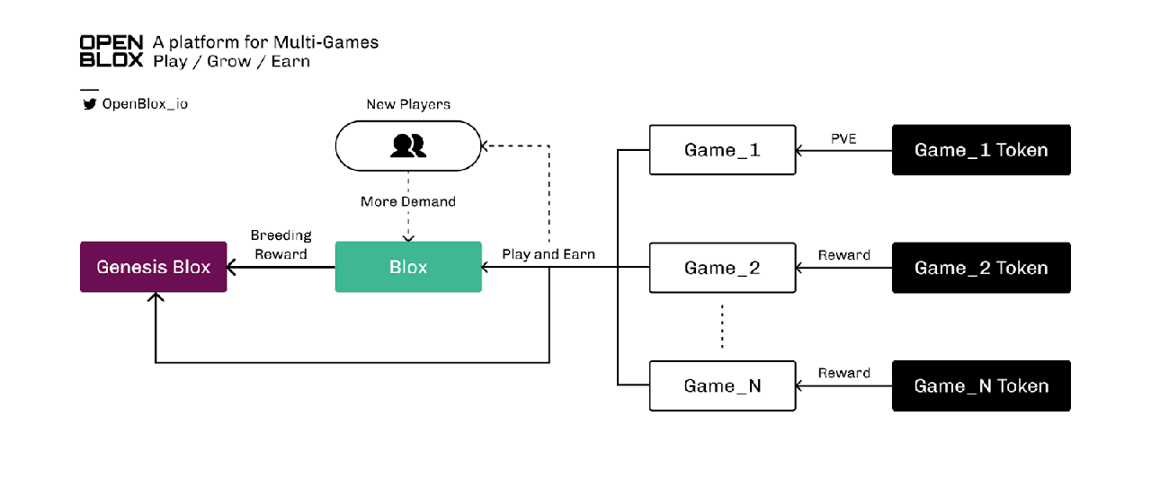 openblox tokenomics