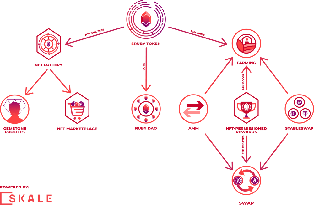 ruby exchange cấu tạo