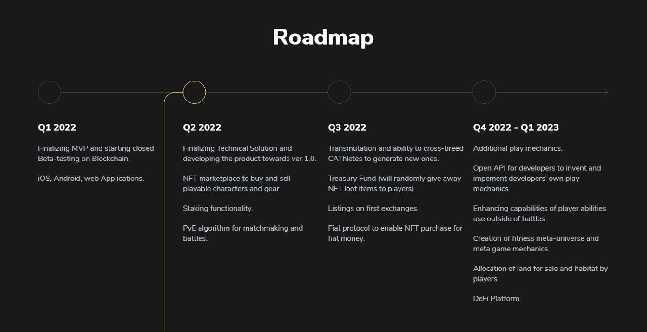 walken-roadmap