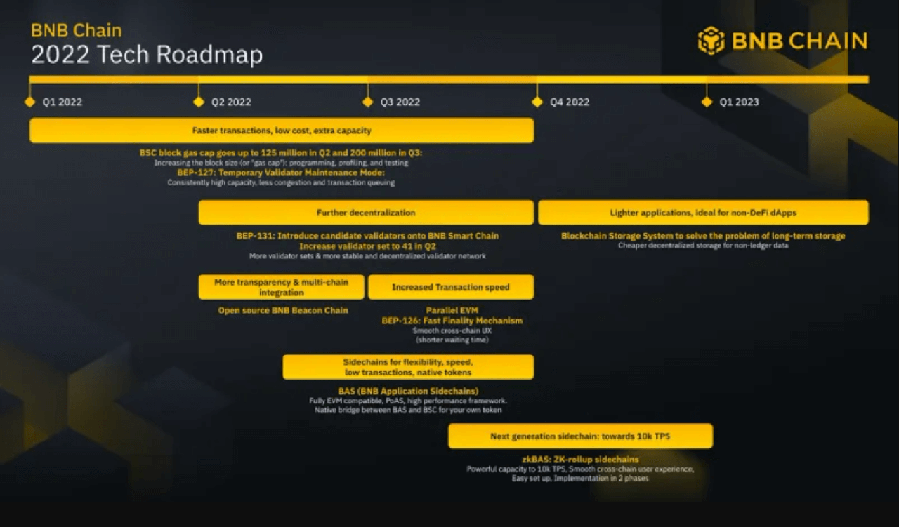 Roadmap