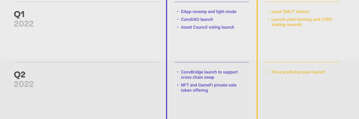 Convergence Finance roadmap