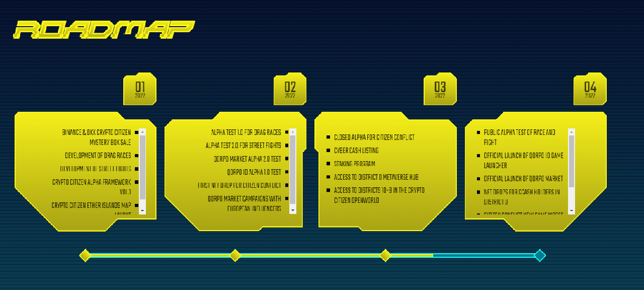 CryptoCitizen roadmap