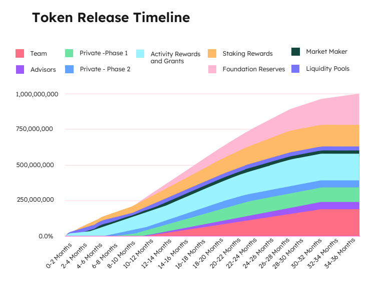 Magic square sqr release