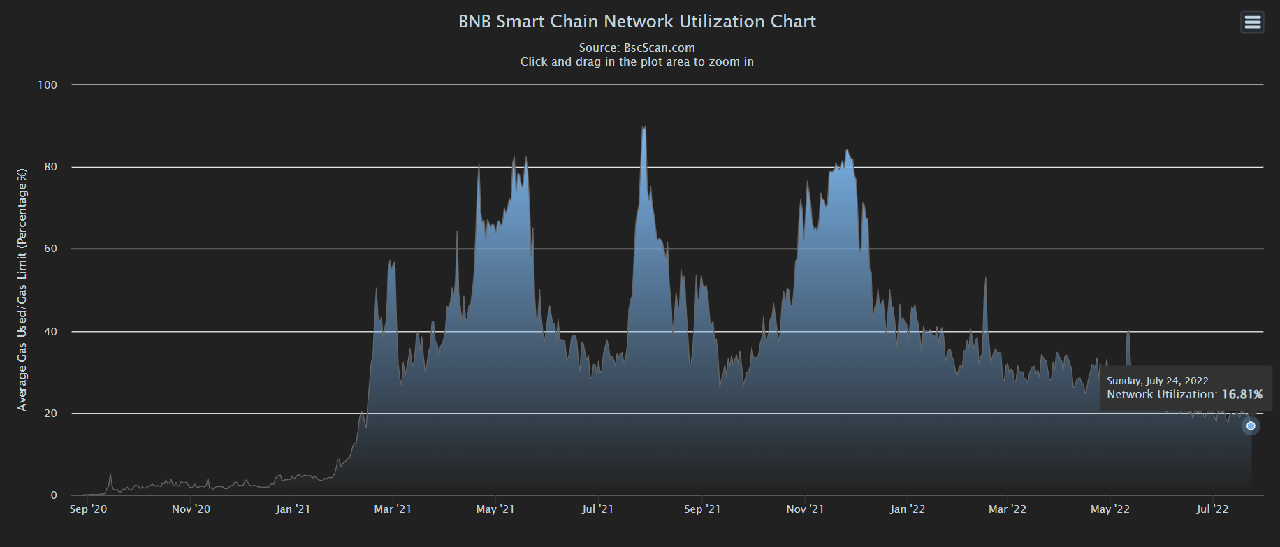 Network