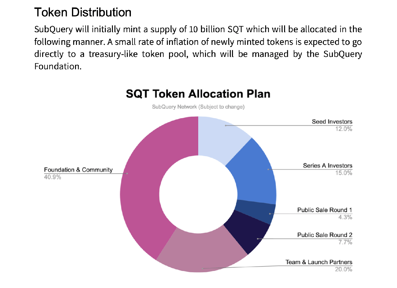 SubQuery Network Tokenomics