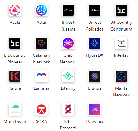 SubQuery network partners